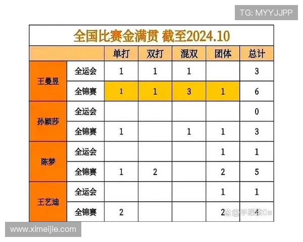 乒乓球状态排行榜揭晓上海乒乓球队荣获第二名佳绩